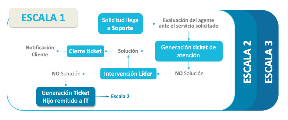 Portafolio de Servicios -V1