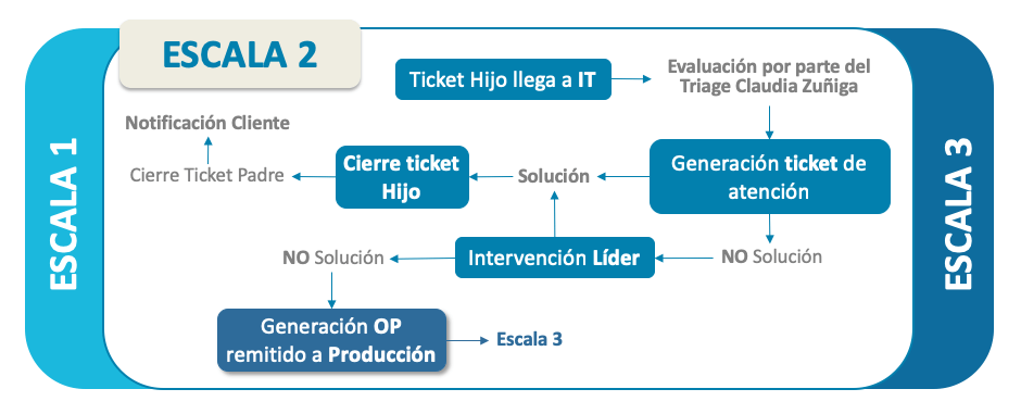 Portafolio de Servicios -V2