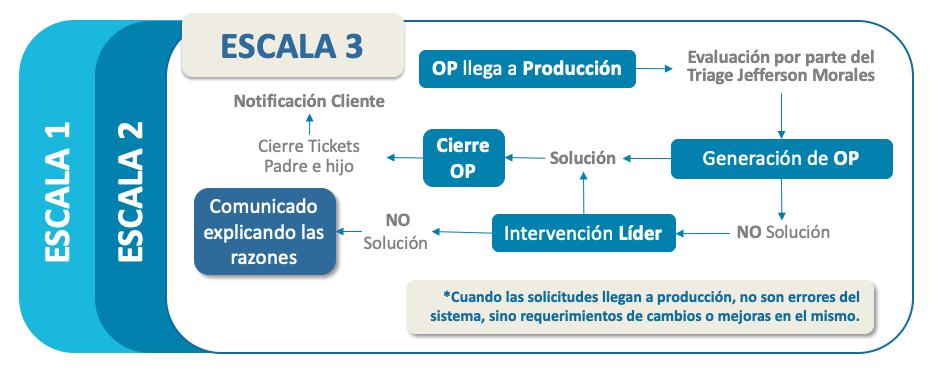 Portafolio de Servicios -V3